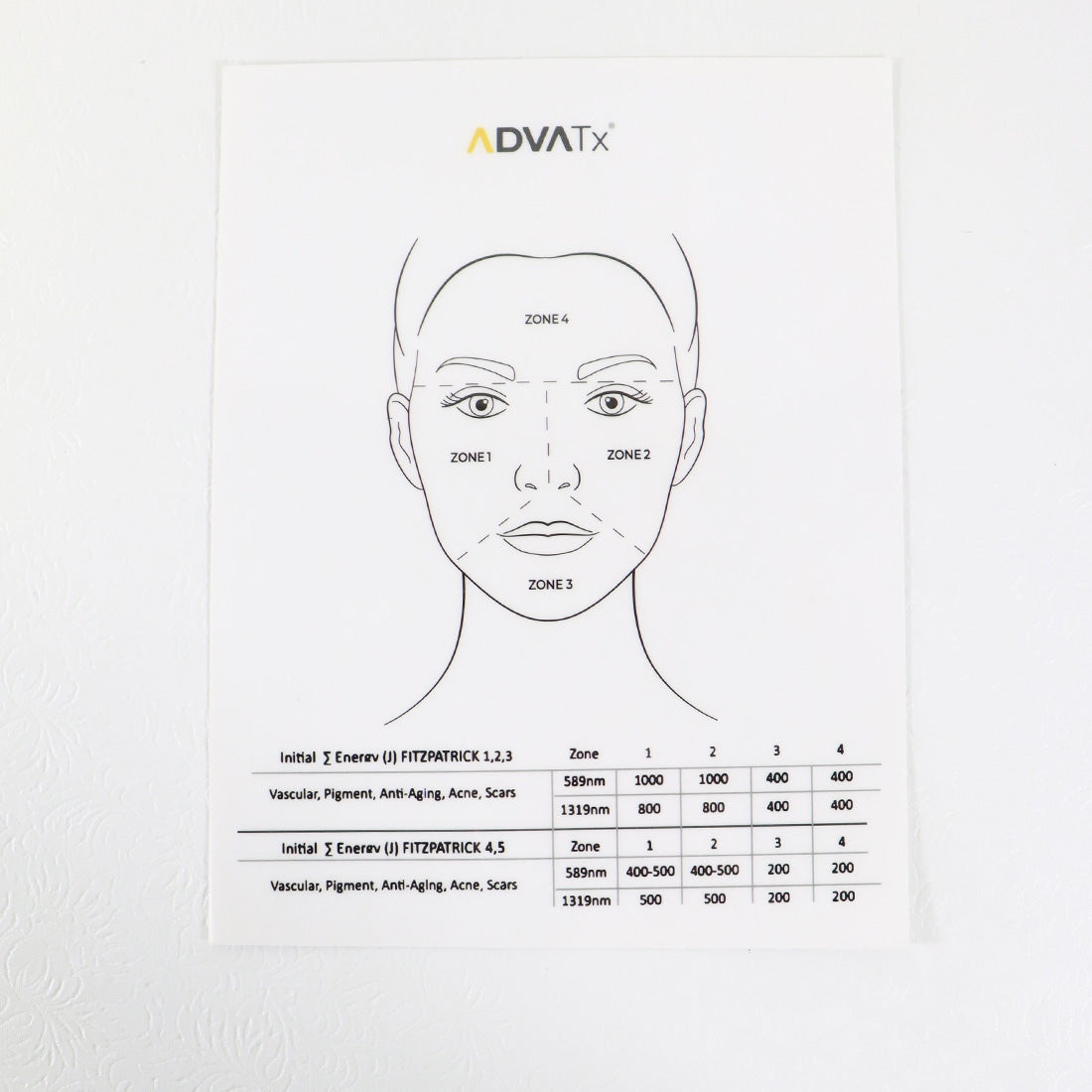 Advalight ADVATx Four Zone Treatment Parameters Laminated Guide