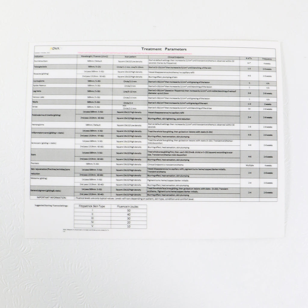 Advalight ADVATx Four Zone Treatment Parameters Laminated Guide