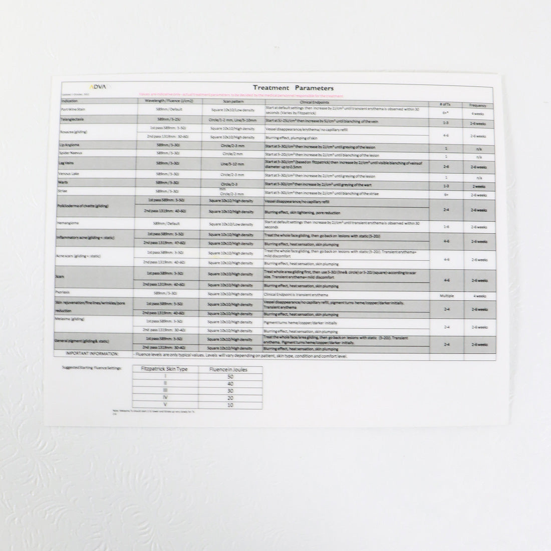 Advalight ADVATx Four Zone Treatment Parameters Laminated Guide