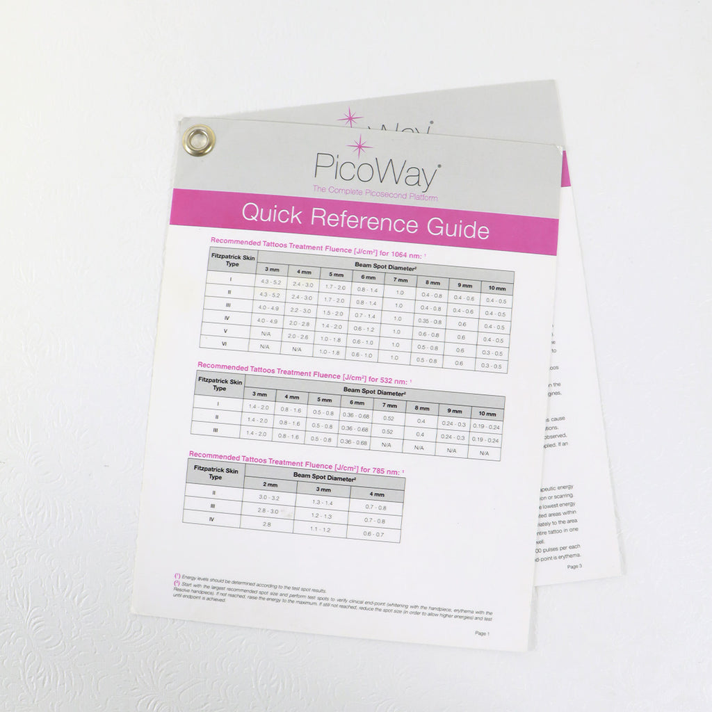 2016 Syneron Candela PicoWay Quick Reference Guide 8502-00-1050 Rev E