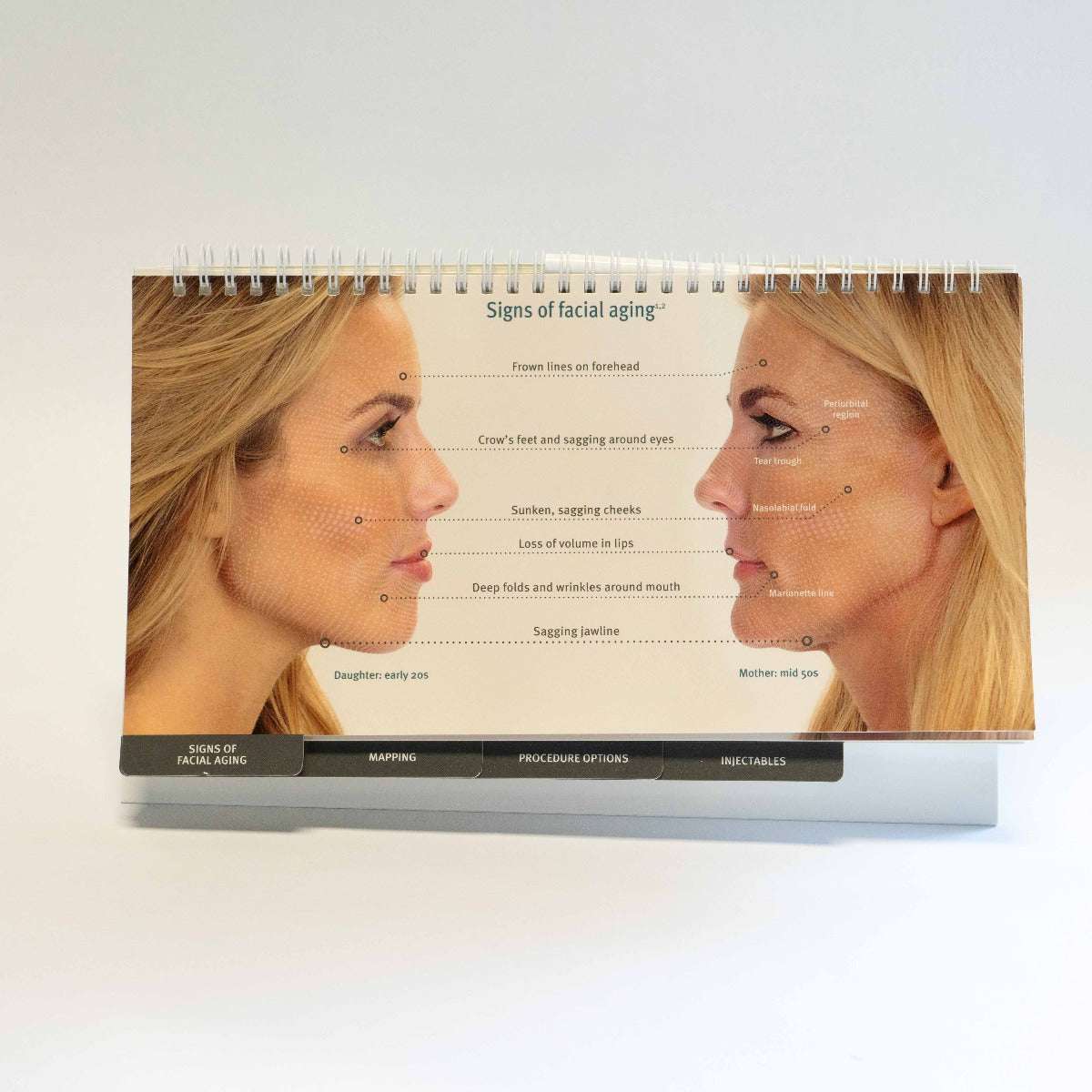 GALDERMA patient Education Tool Anatomy of the facial aging process MP-NON-00066