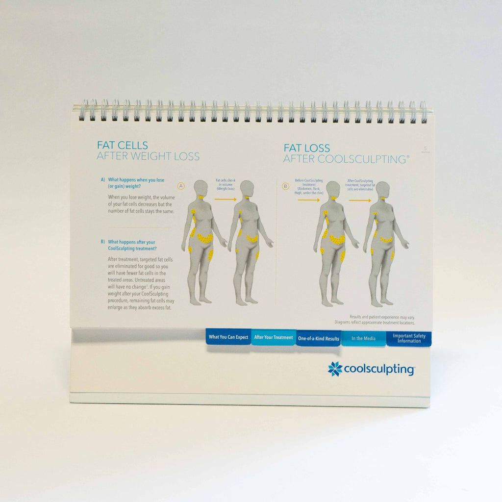 Zeltiq CoolSculpting Patient Prop Up Consultation Guide Display Information