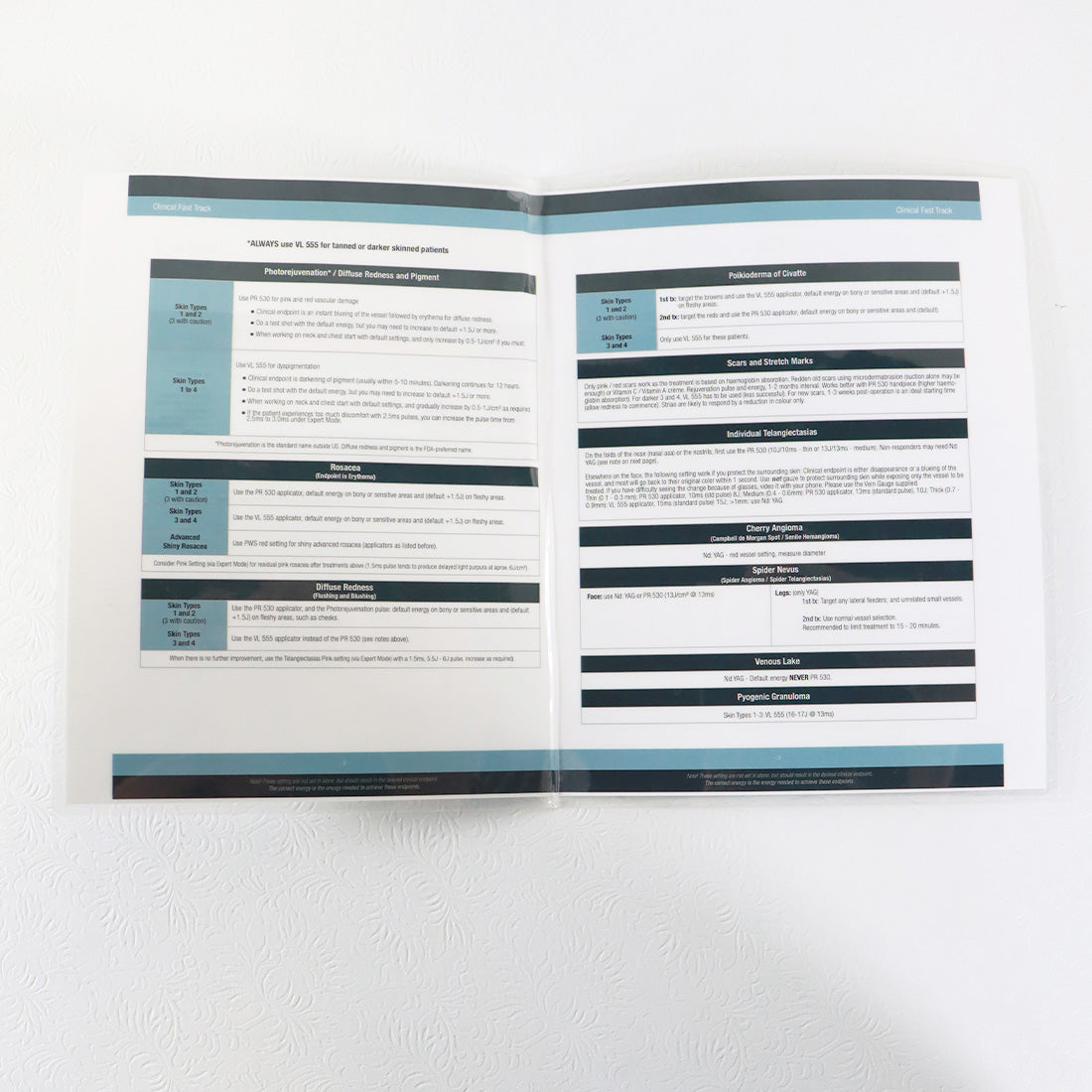 Candela Nordlys Ellipse Clinical Fast Track Guide