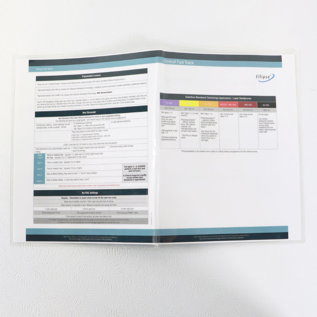 Candela Nordlys Ellipse Clinical Fast Track Guide