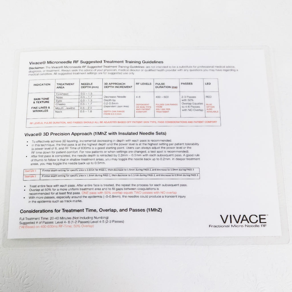 Vivace Microneedle RF Suggested Treatment Training Guidelines