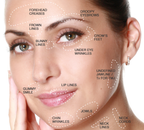 Cosmetic Injctables: Facial Balance and Harmony
