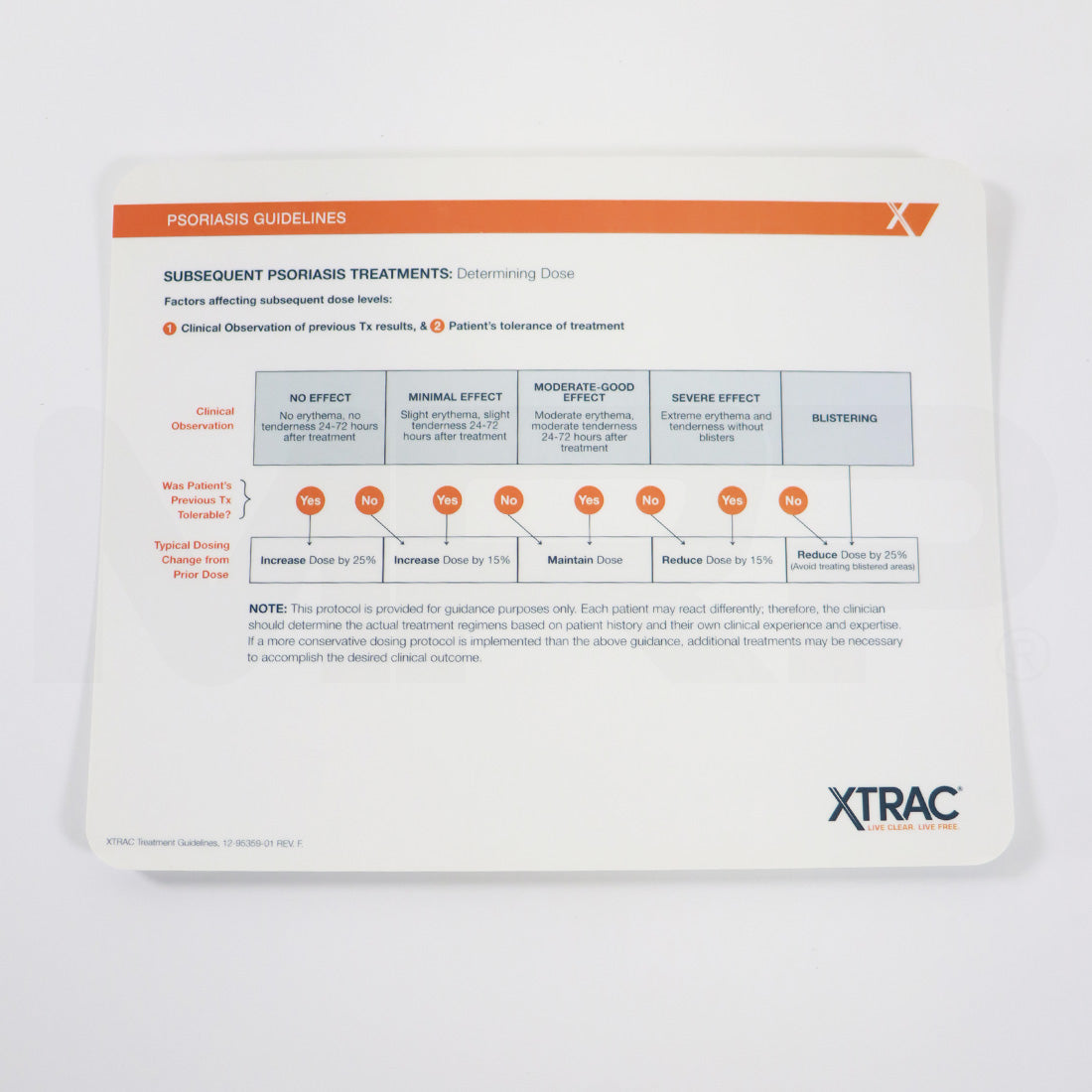 PhotoMedex XTRAC Psoriasis Guidelines 12-95359-01