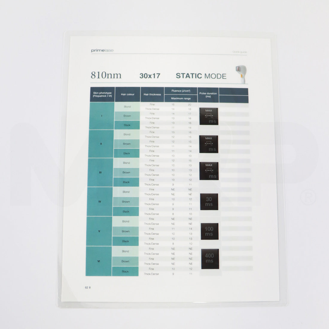 Cocoon Primelase 810nm Diode Quick Guide Sheet 1pc