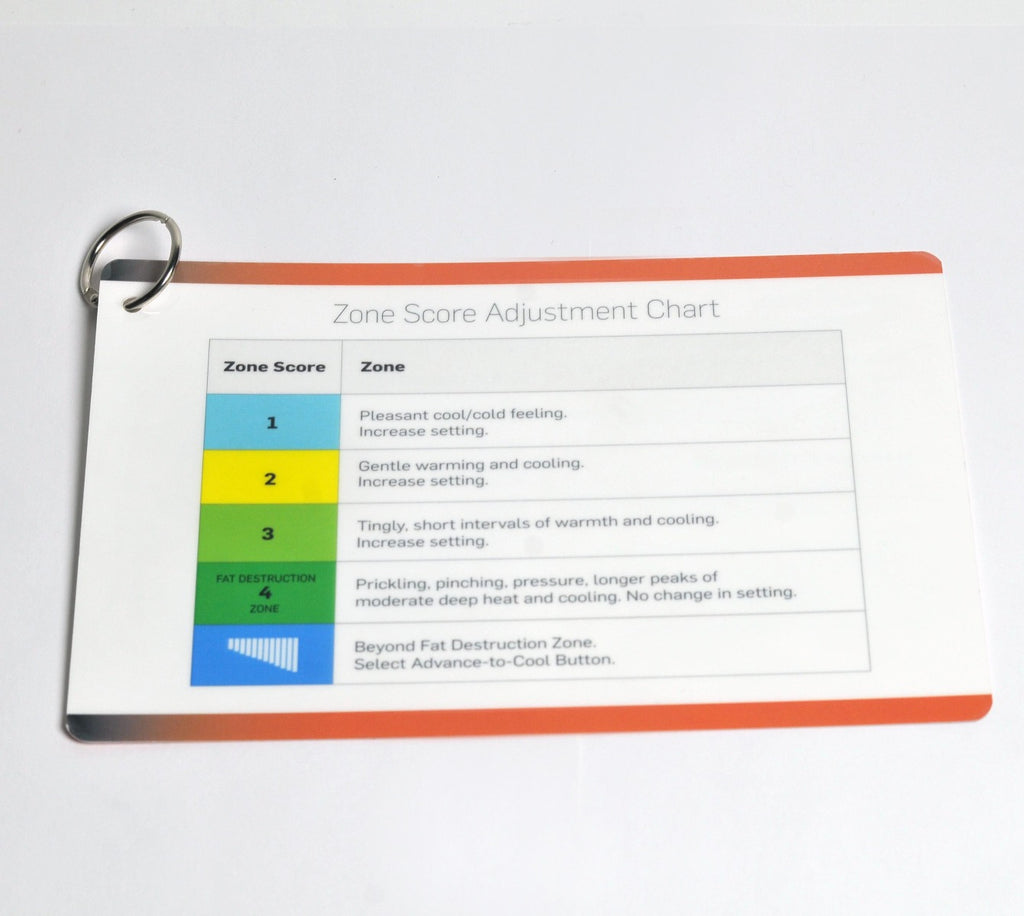 Cynosure SculpSure Treatment Zone Score Adjustment Chart Reference Guide Chart