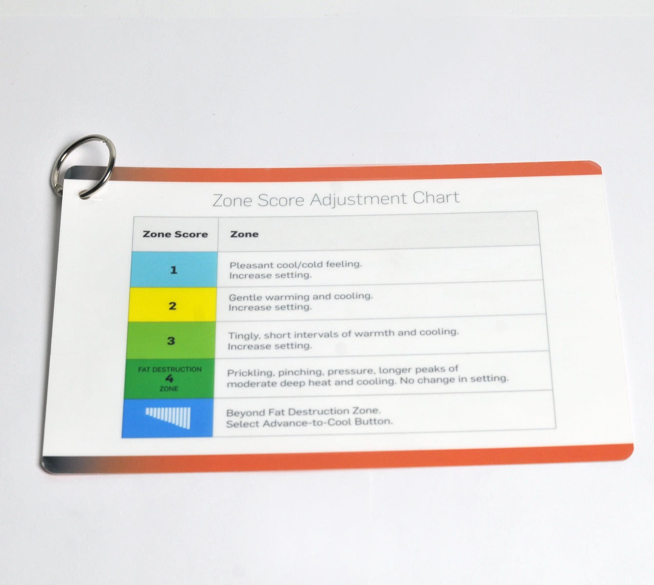 Cynosure SculpSure Treatment Zone Score Adjustment Chart Reference Guide Chart