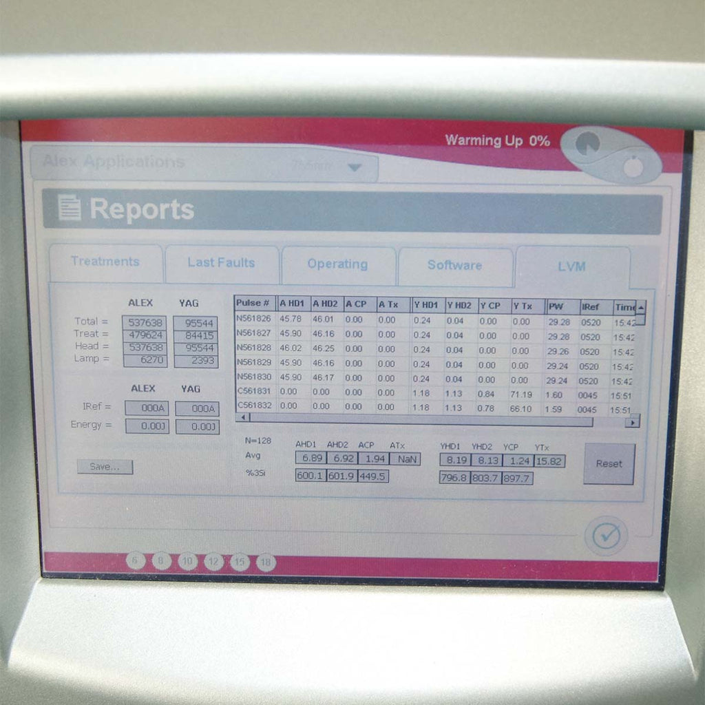 2007 Candela GentleMax Alexandrite & Nd:YAG Laser System 755nm 1064nm Gentle Max