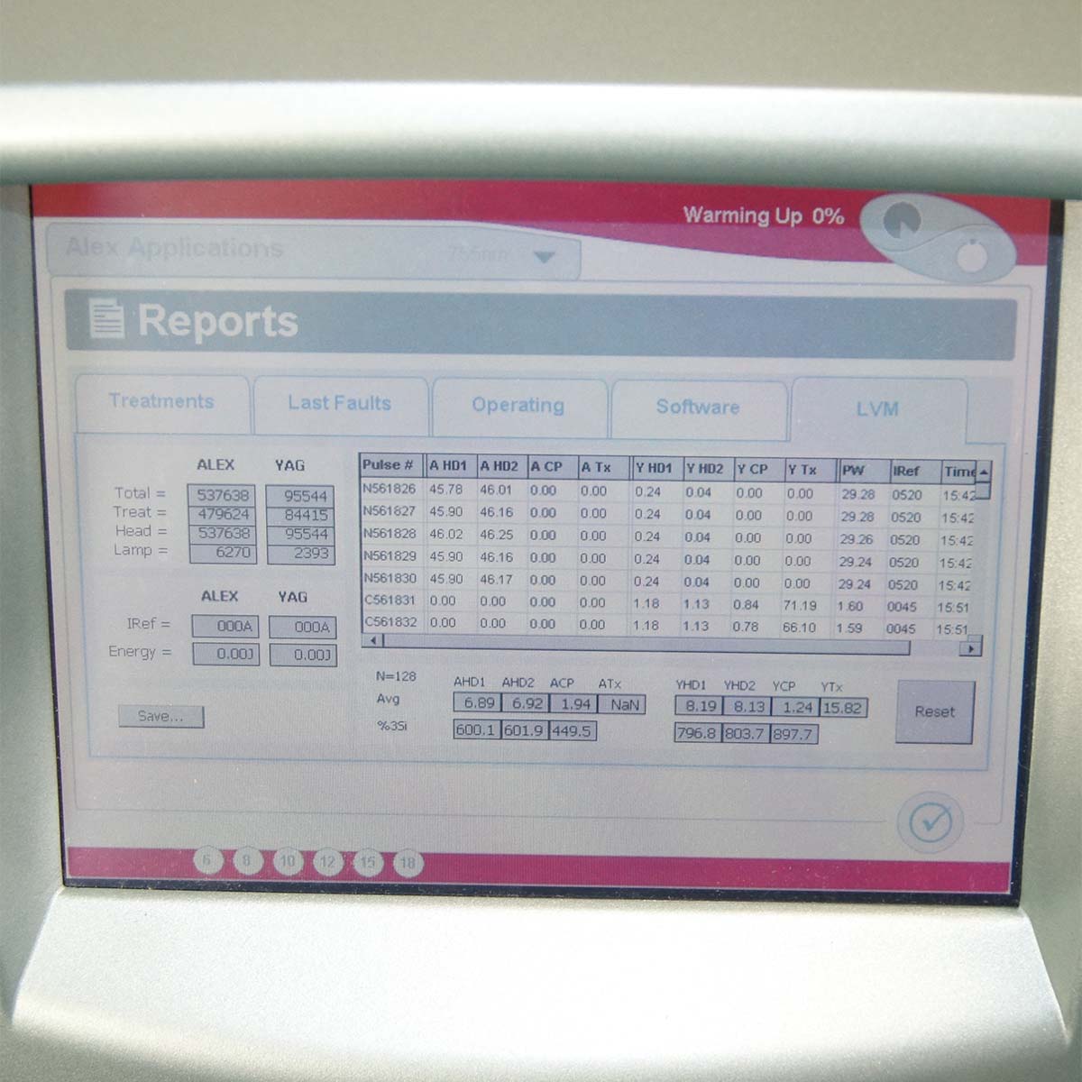 2007 Candela GentleMax Alexandrite & Nd:YAG Laser System 755nm 1064nm Gentle Max