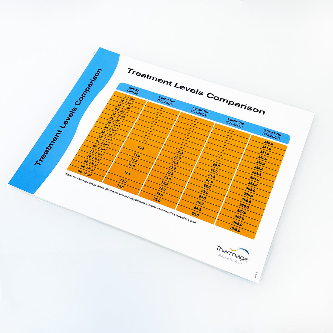 Thermage NXT Treatment Quick Reference User Operator Levels Fast Guide MK3029A