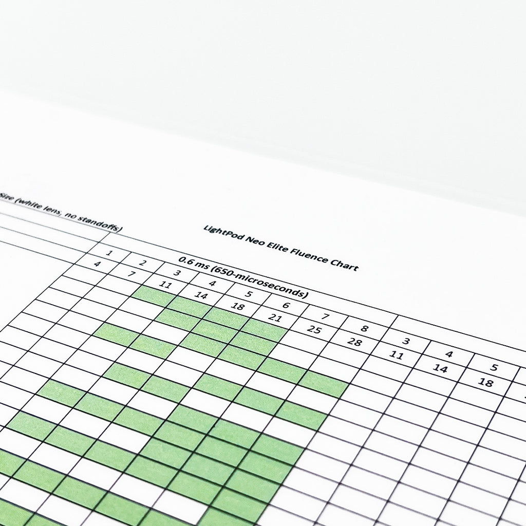 Aerolase LightPod Neo Elite Fluence Chart Pulse Focused Lens 650 Microseconds