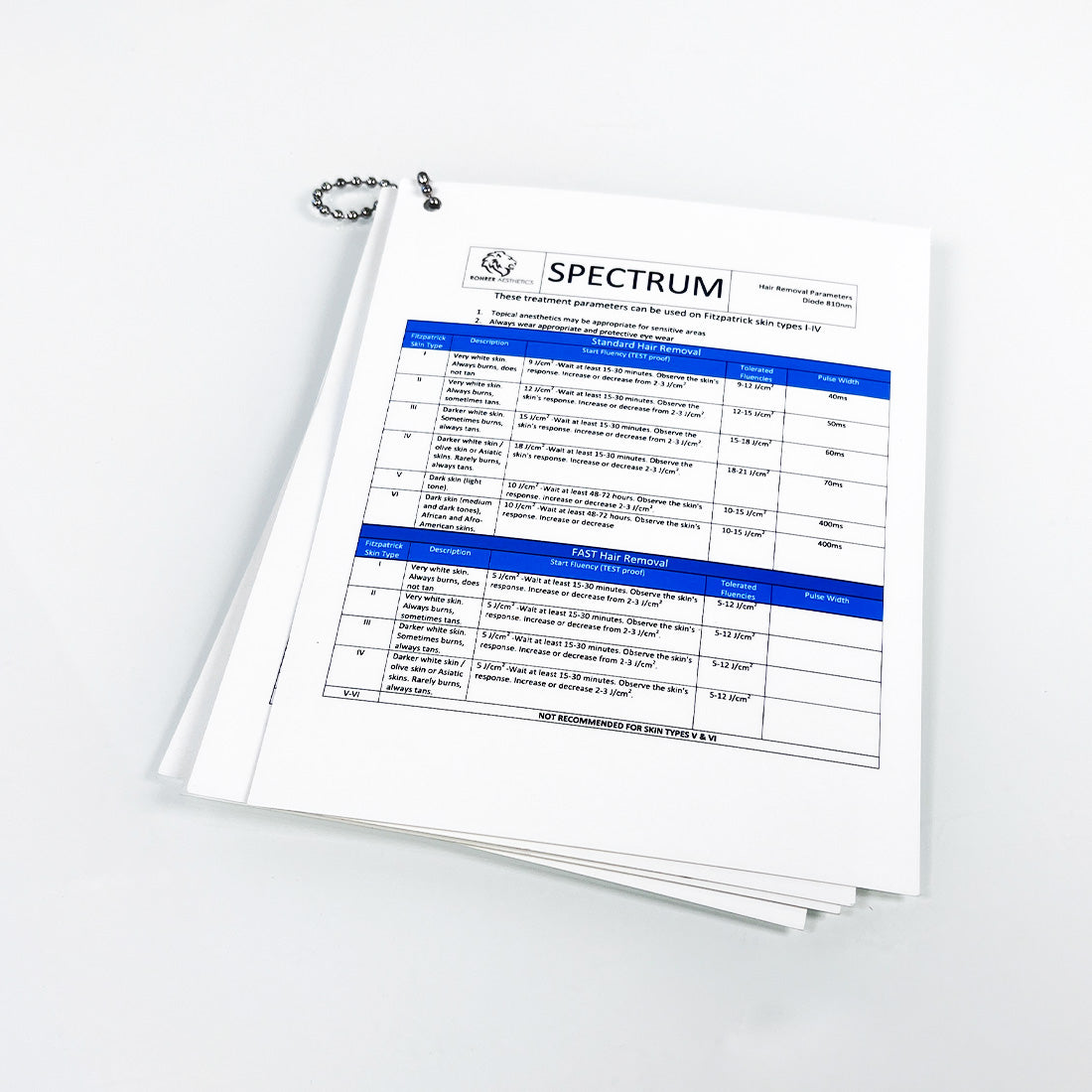 Rohrer Aesthetics Spectrum Treatment Parameter Guide Vascular Erbium IPL Diode