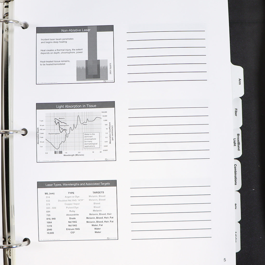 Sciton Seminar Marketing Power Point and Product Description Binder