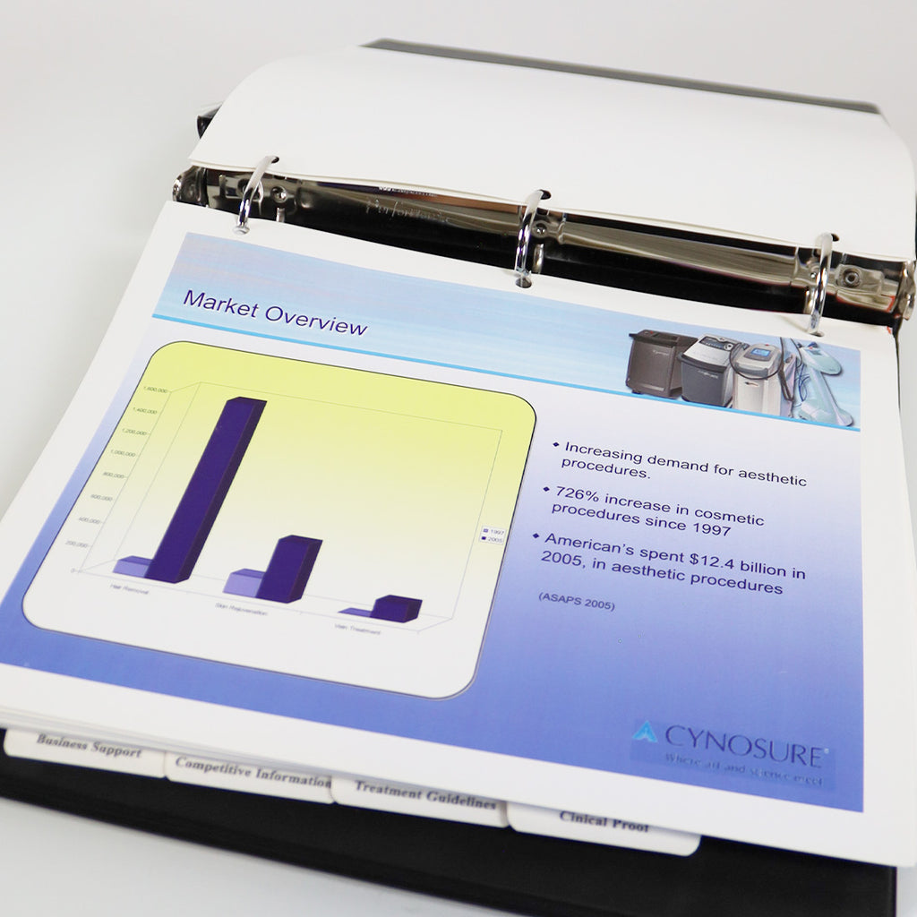 Cynosure Apogee Elite Laser Marketing Consultation Presentation Sales Guide Book