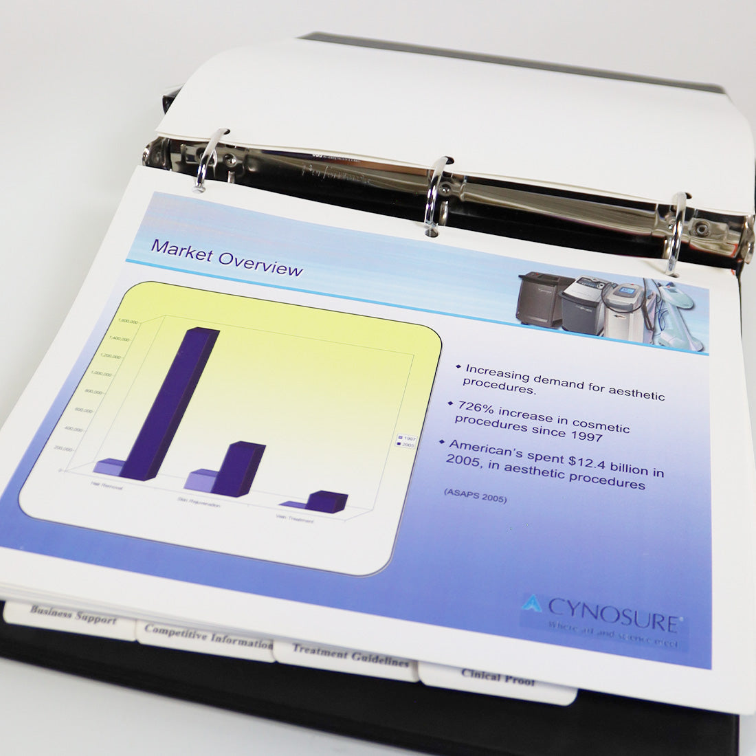 Cynosure Apogee Elite Laser Marketing Consultation Presentation Sales Guide Book