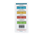 Ellman IPL Suggested Parameters / Settings Acne, Skin, Hair Vascular Treatments