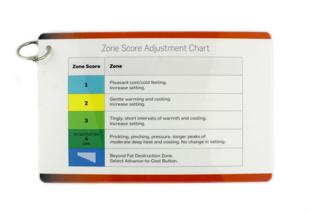 2017 Cynosure SculpSure Treatment Procedure Zone Score Reference Chart PRD-1994
