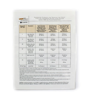 Fluences & Parameters for treatment with the LightSheer Diode Laser System