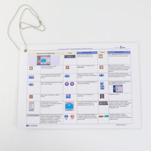 LUMENIS ONE Quick Reference Guide User Symbols (ITALIAN) PB6500340 LUME1 Lume 1