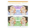 Ulthera Ultherapy Face, Neck & Chest Patient Record Form Pad & Marking Stencil