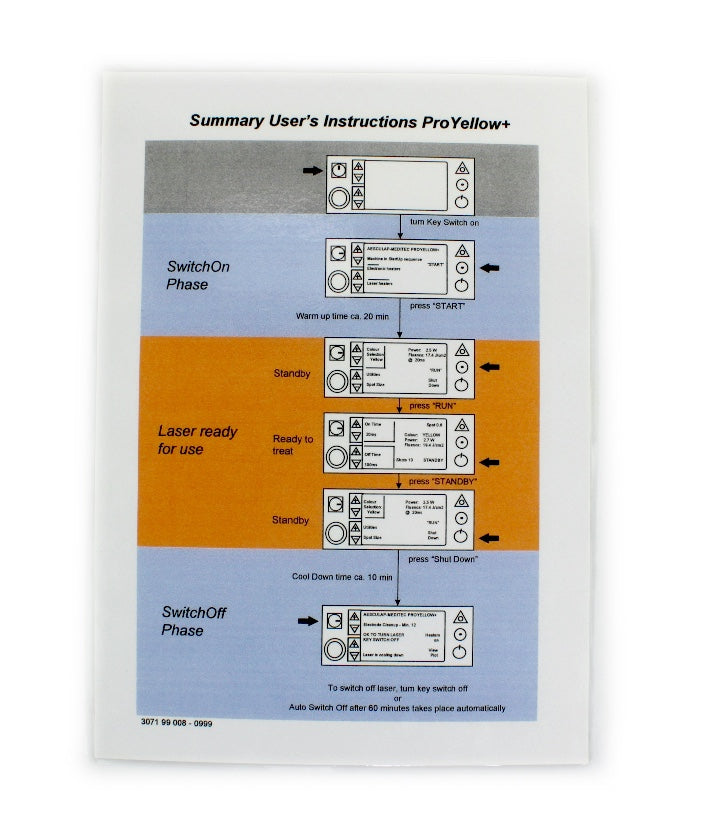 ProYellow+ Summary User's Instructions English and German version