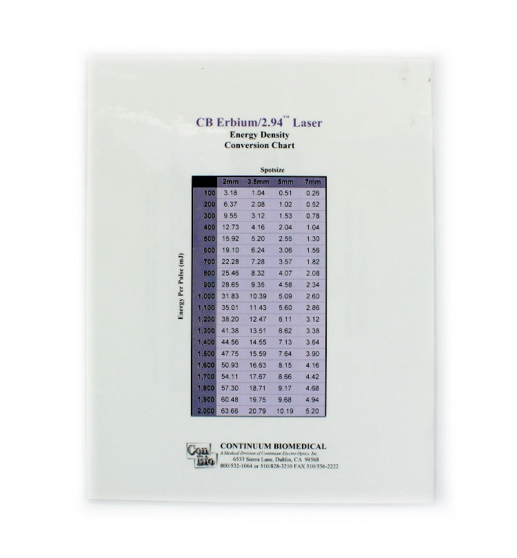 Continuum Biomedical CB Erbium/2.94 Laser Suggested Treatment Parameters