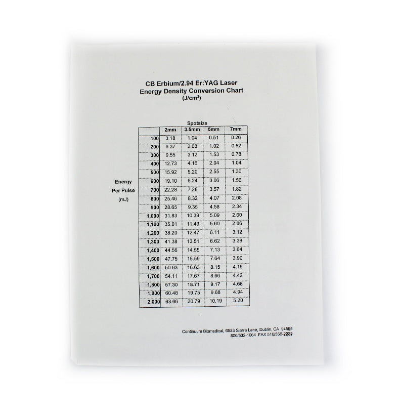 CB Erbium/2.94 Er:YAG Laser Energy Density and Treatment Parameter Chart