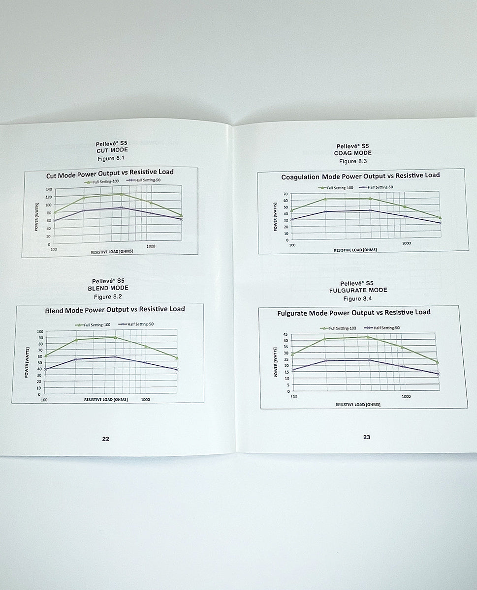 Cynosure Ellman Pelleve S5 RF Instruction Manual DIM-95-55 REV D