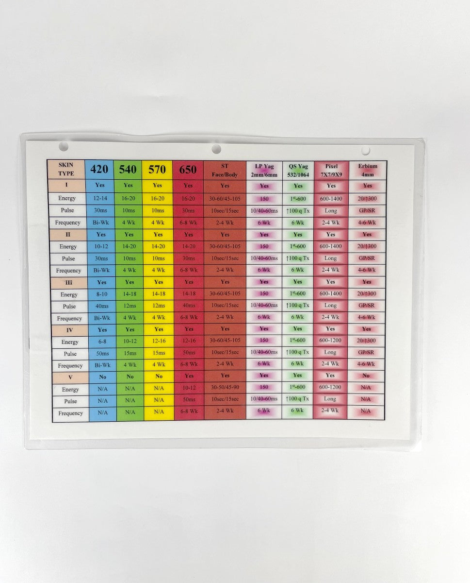 Alma Lasers, Skin Type 420,450,570,650, ST Face/Body, LP Yag, Pixel, Erbium, Comparative Chart (1 sheet)