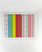 Alma Lasers, Skin Type 420,450,570,650, ST Face/Body, LP Yag, Pixel, Erbium, Comparative Chart (1 sheet)