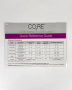 SYNERON CANDELA CO2RE & CO2RE Surgical Quick Reference Guide Treatment Parameters