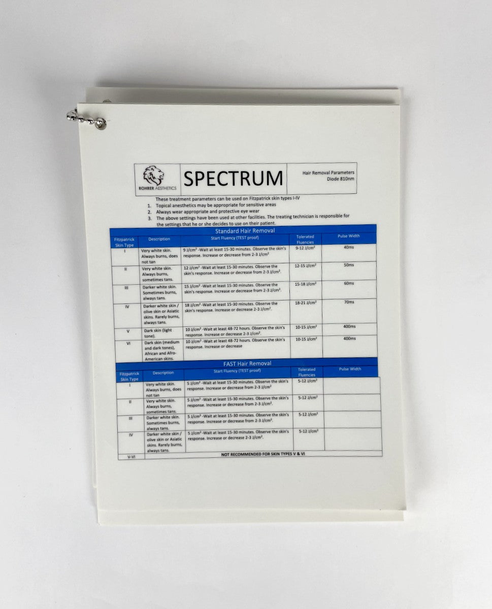 Rohrer Aesthetics Spectrum Guide Treatment Vascular Parameters
