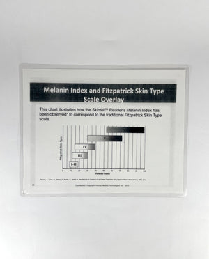 Palomar Skintel Melanin Guide Parameters Index Fitzpatrick Skin Type Scale