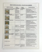 Syneron, Cleaning Guidelines and Quick Troubleshooting Guide - Vsmooth (Large) Applicator