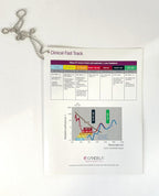 Candela Clinical Fast Track To Hair Removal Reference Guide