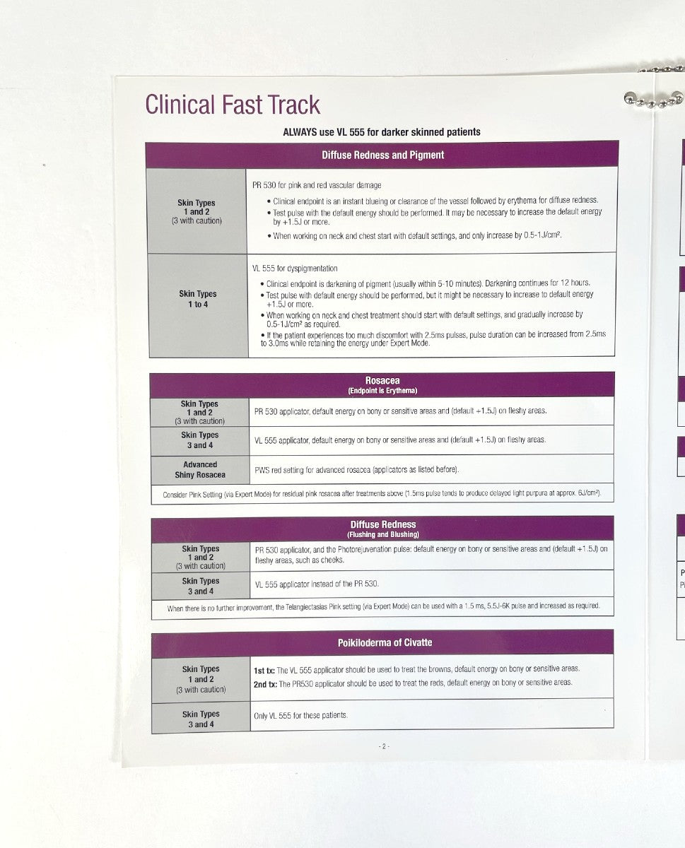 Candela Clinical Fast Track To Hair Removal Reference Guide