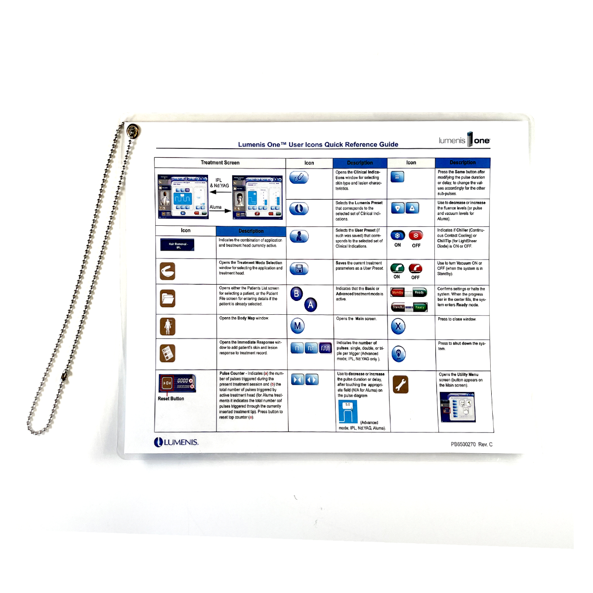 LUMENIS ONE Quick Reference Guide User Icons (English) PB6500270 Rev. C