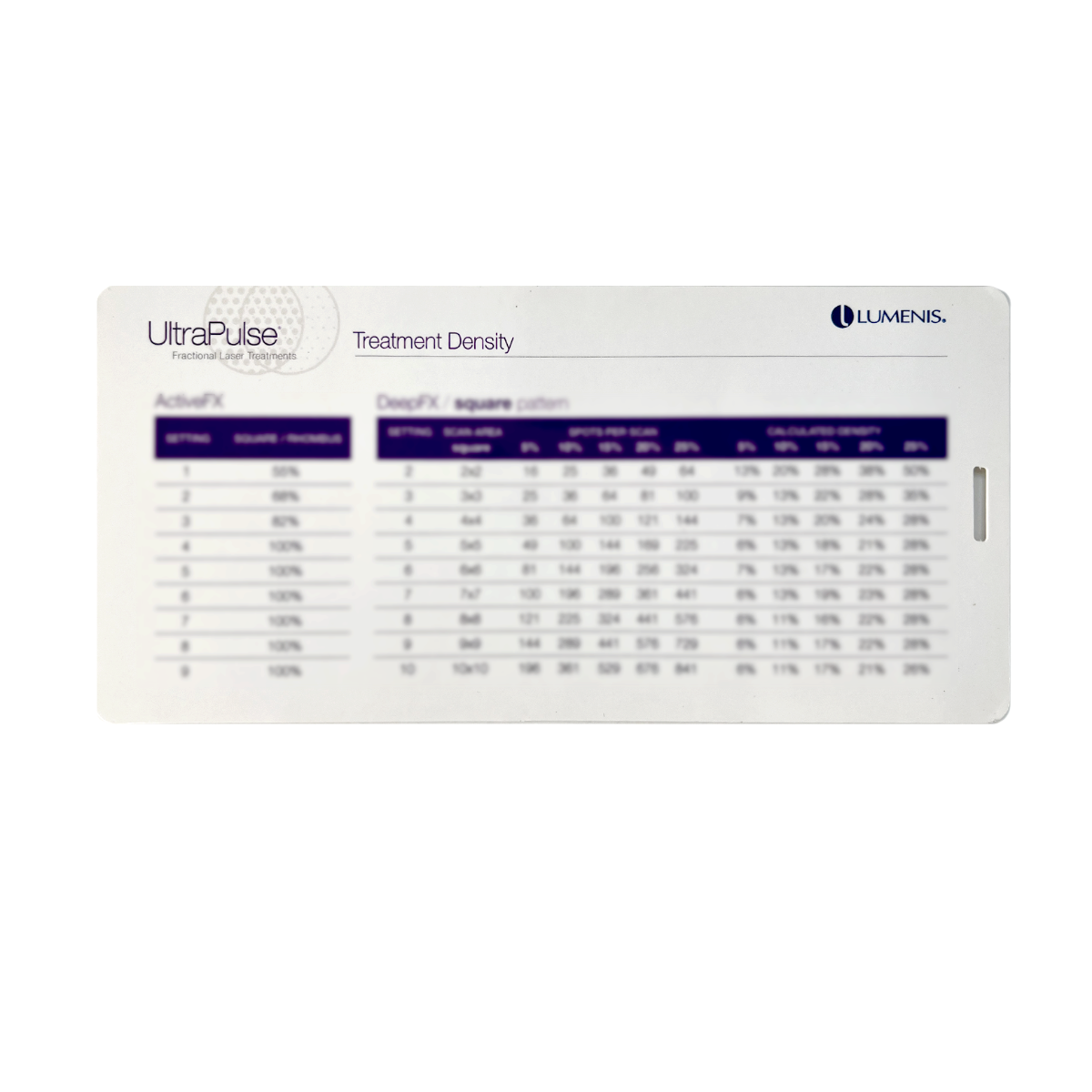 Lumenis, UltraPulse Treatment Density Card of ActiveFX and DeepFX Square Pattern
