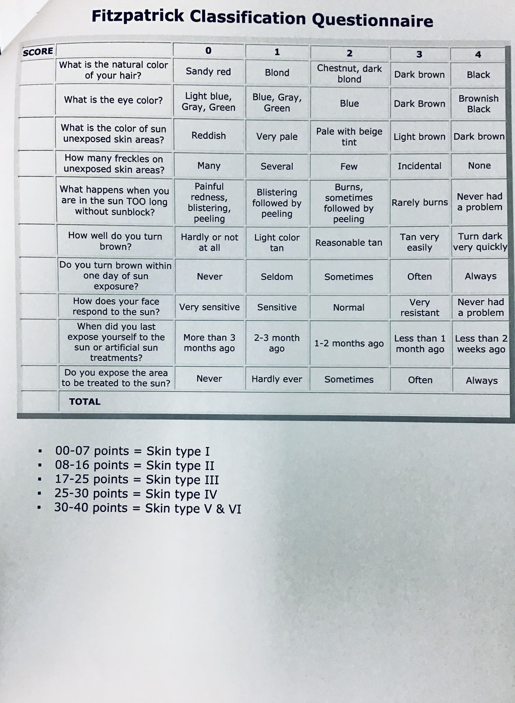 Excel V Cutera Vascular Laser Treatment Guidelines EX Cell V Manual