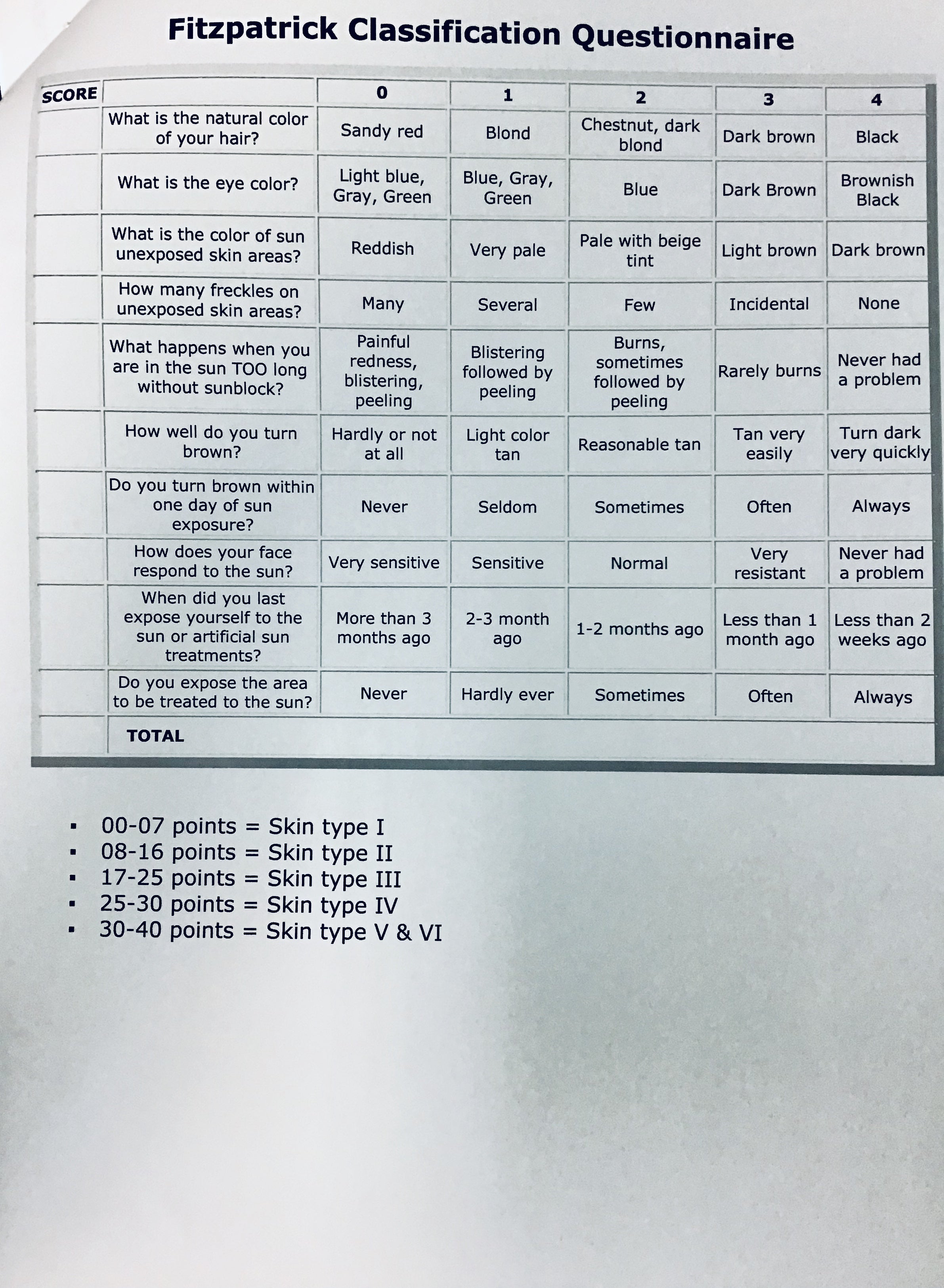 Excel V Cutera Vascular Laser Treatment Guidelines EX Cell V Manual