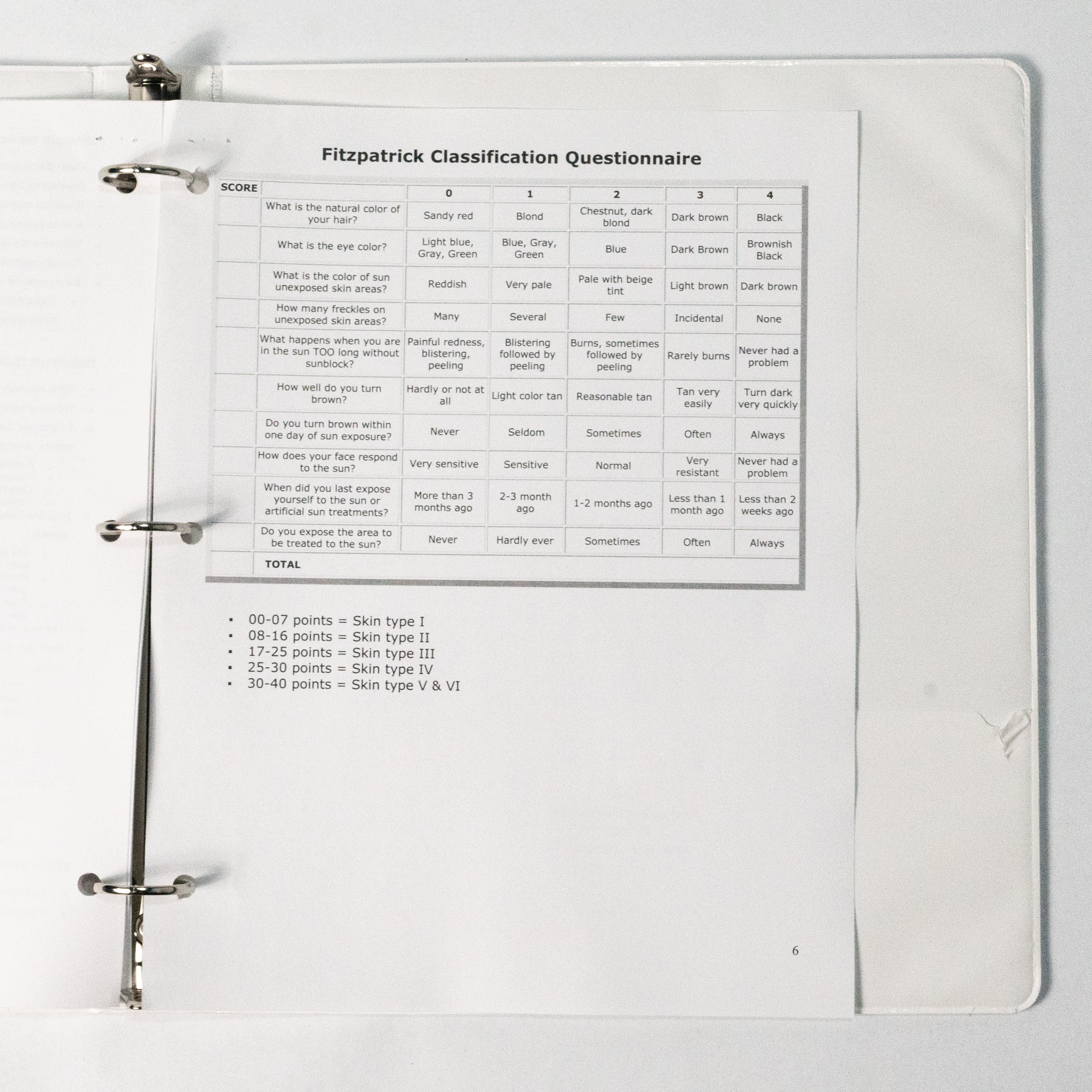 Cutera Laser Genesis Treatment Guidelines & Overview Manual D0028 (6 pages)
