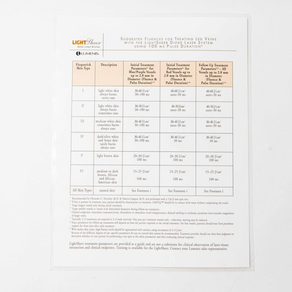 Lumenis LIGHTSHEER Laminated Fitzpatrick Skin Type Reference Chart PB-1038420