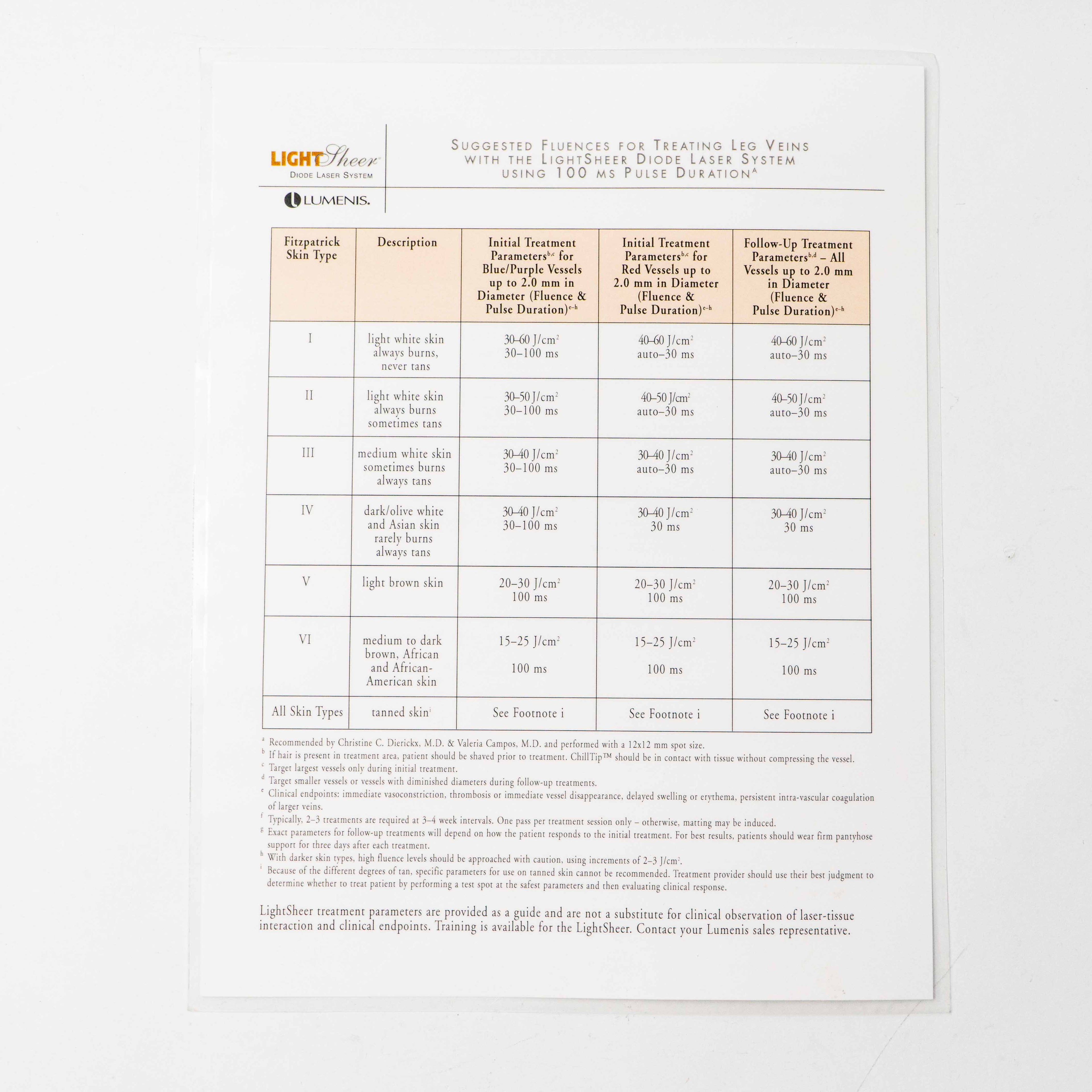 Lumenis LIGHTSHEER Laminated Fitzpatrick Skin Type Reference Chart PB-1038420