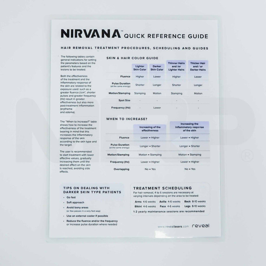 Reveal Nirvana Quick Reference Guide