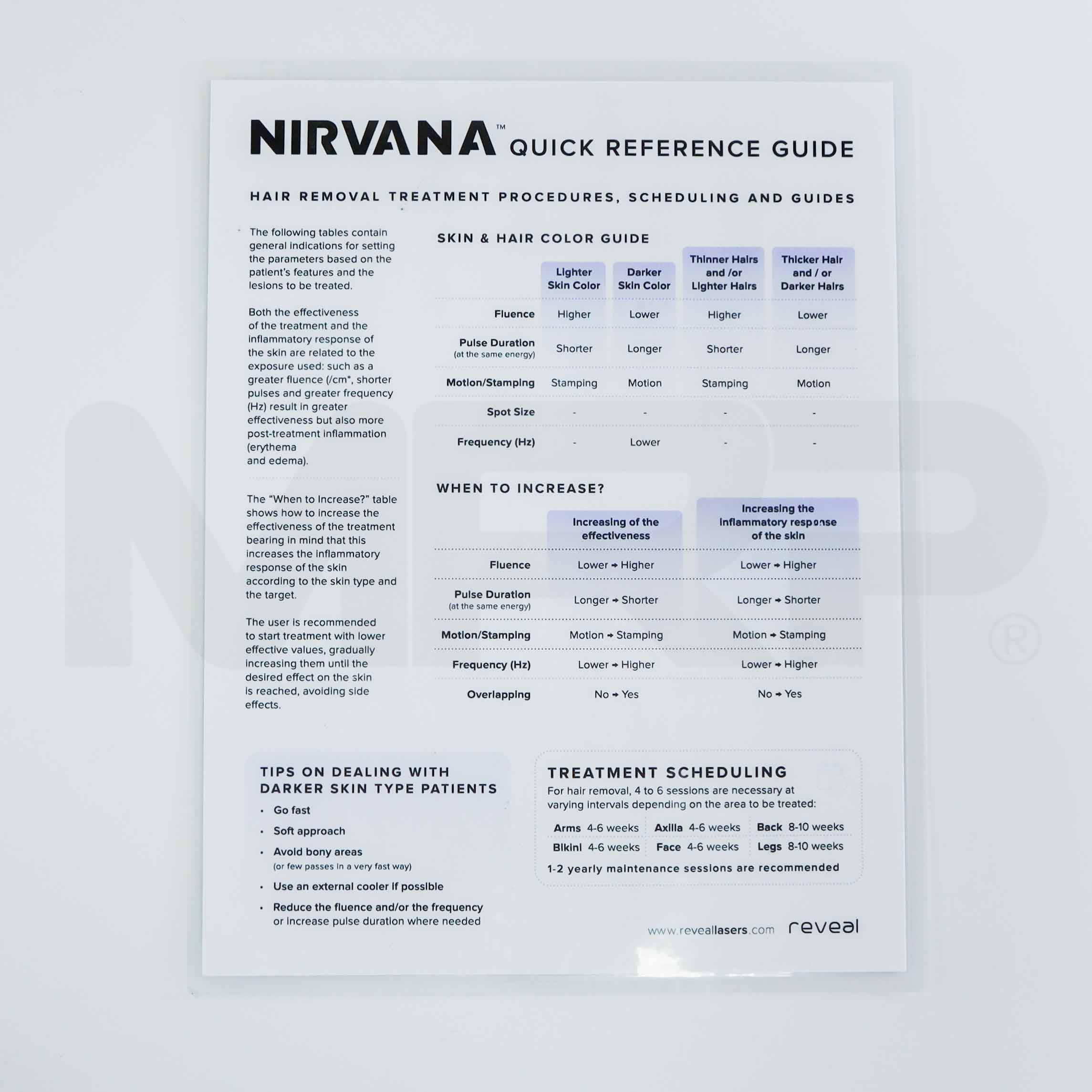 Reveal Nirvana Quick Reference Guide