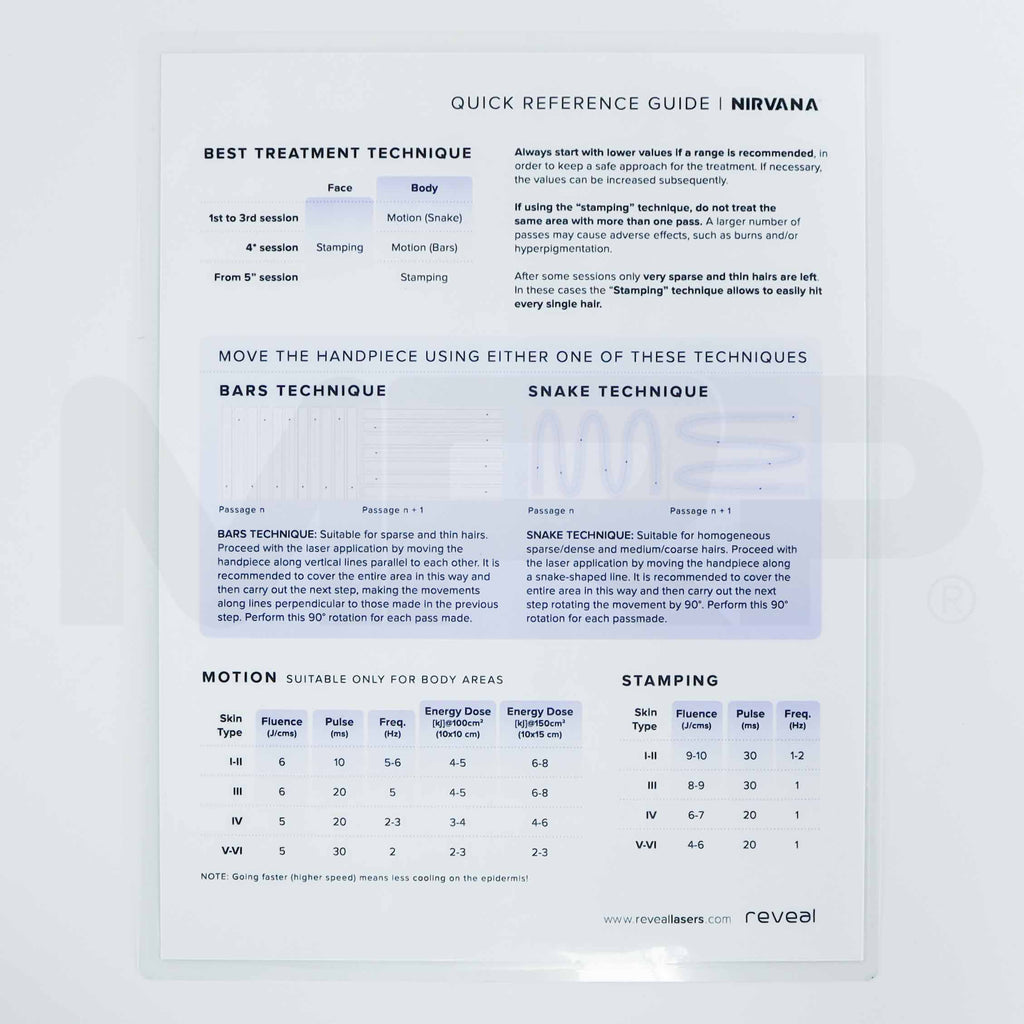 Reveal Nirvana Quick Reference Guide Back
