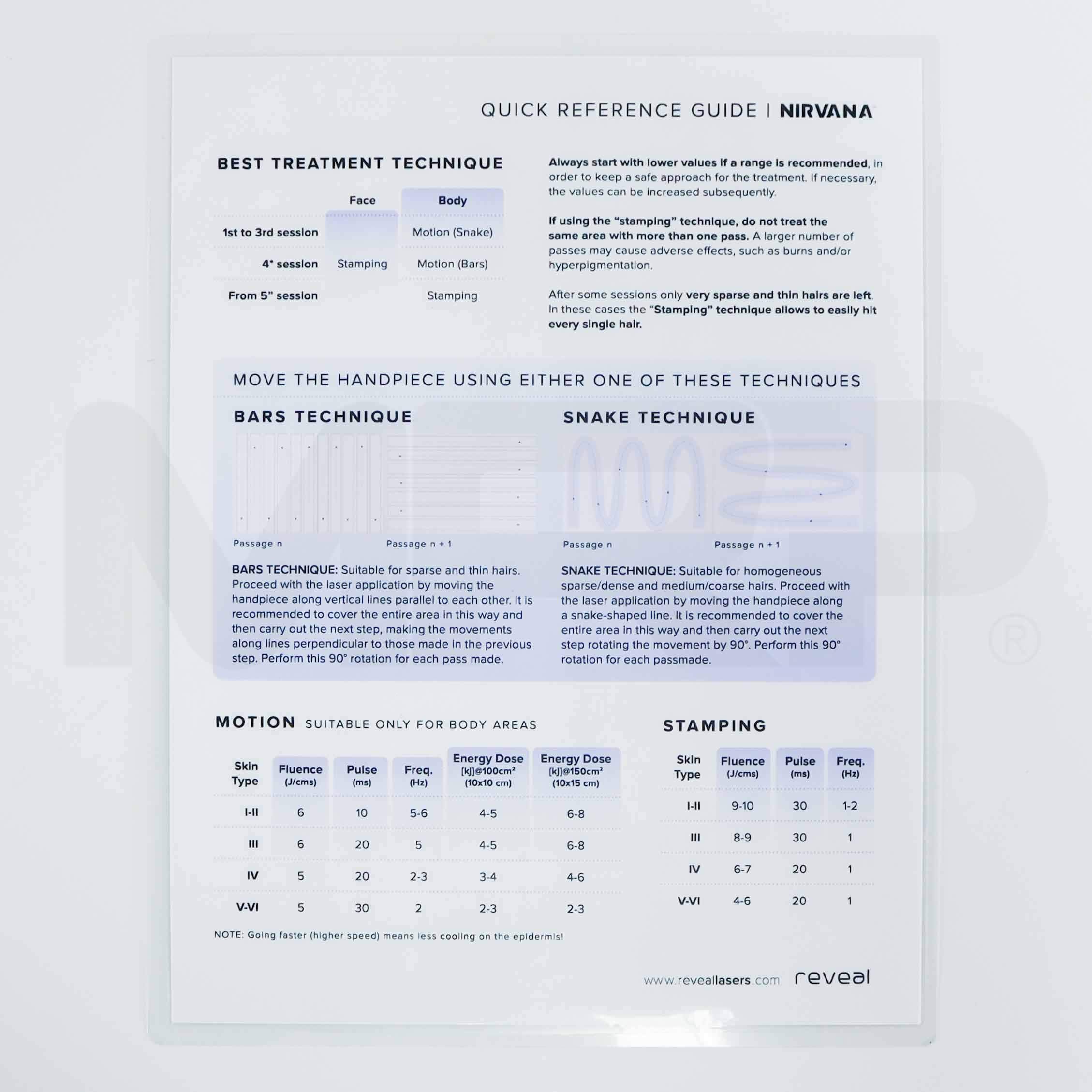 Reveal Nirvana Quick Reference Guide Back